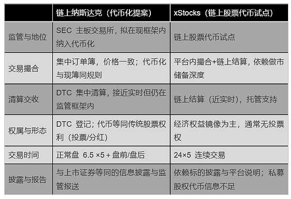 {˹_(d)Ո(qng)TokensƱףBlockchainM(jn) DƬ