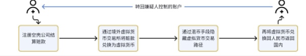 llCrypto*ϴ*XОģʽJ+ DƬ