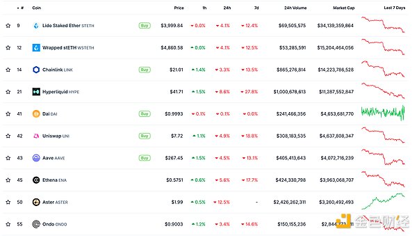 ɫWeb3.0Ո | Polymarketٷʾ򌢰lňDƬ