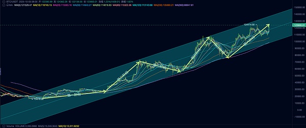  BTC Јӡ\мY߉݋DƬ
